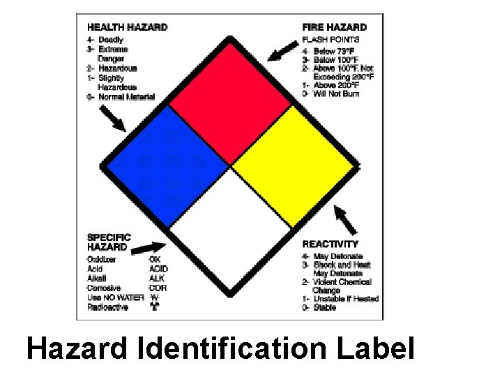 Hazard Identification Label 