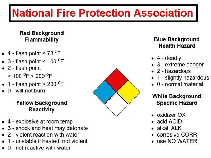 National Fire Protection Association 