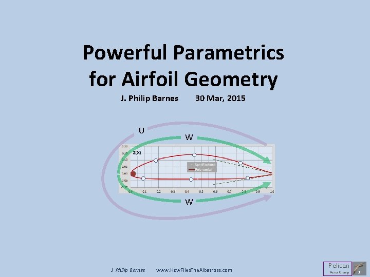 Powerful Parametrics for Airfoil Geometry J. Philip Barnes U 30 Mar, 2015 W W