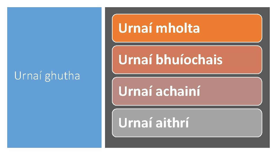 Urnaí mholta Urnaí ghutha Urnaí bhuíochais Urnaí achainí Urnaí aithrí 