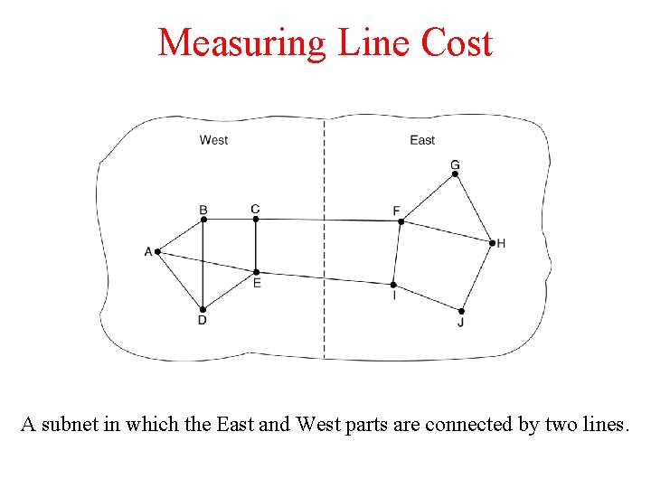 Measuring Line Cost A subnet in which the East and West parts are connected