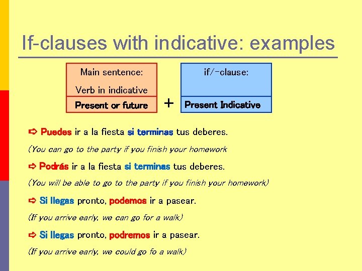 If-clauses with indicative: examples Main sentence: Verb in indicative Present or future if/-clause: +