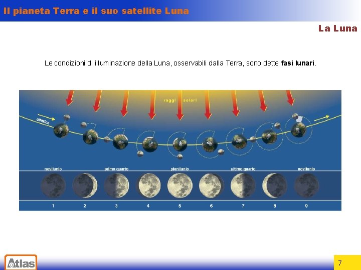 Il pianeta Terra e il suo satellite Luna La Luna Le condizioni di illuminazione