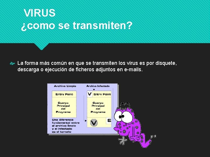 VIRUS ¿como se transmiten? La forma más común en que se transmiten los virus