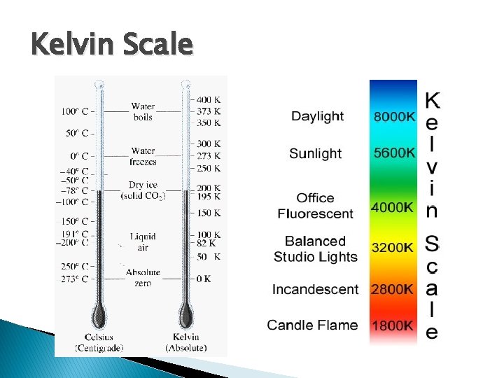 Kelvin Scale 