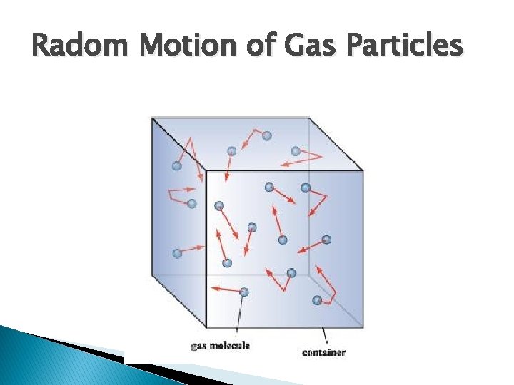 Radom Motion of Gas Particles 