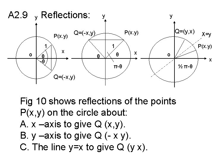 A 2. 9 y Reflections: y y 1 o θ -θ x Q=(y, x)