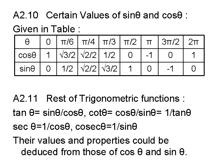 A 2. 10 Certain Values of sinθ and cosθ : Given in Table :