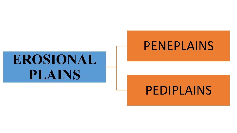 EROSIONAL PLAINS PENEPLAINS PEDIPLAINS 