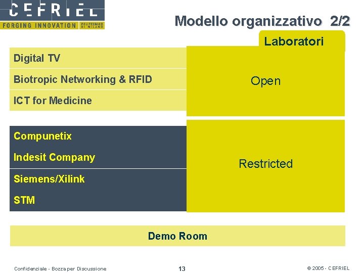 Modello organizzativo 2/2 Laboratori Digital TV Biotropic Networking & RFID Open ICT for Medicine