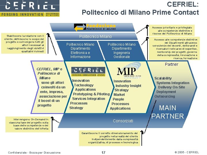 CEFRIEL: Politecnico di Milano Prime Contact Stabiliscono la relazione con il cliente, definiscono lo