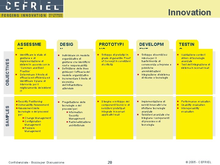 Innovation ASSESSME NT OBJECTIVES n n Security Positioning Vulnerability Assessment n Assessment delle tecnologie