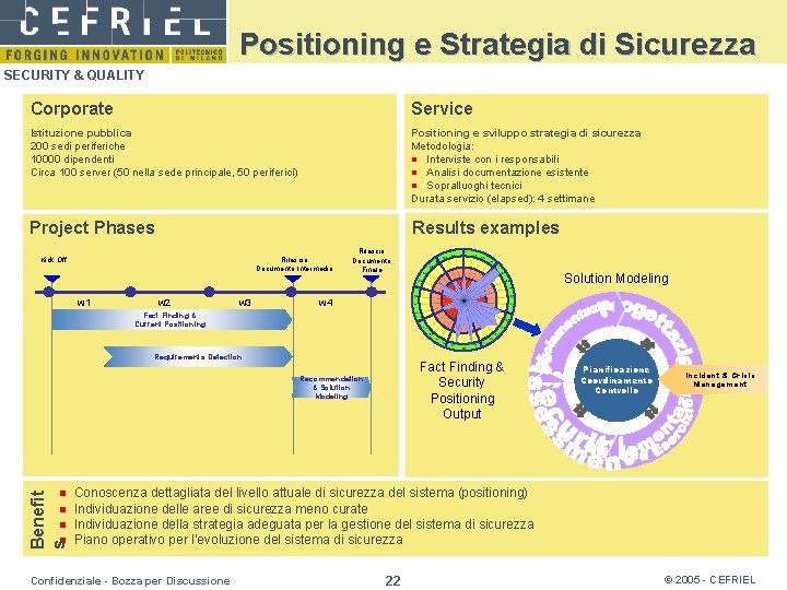 Positioning e Strategia di Sicurezza SECURITY & QUALITY Corporate Service Istituzione pubblica 200 sedi