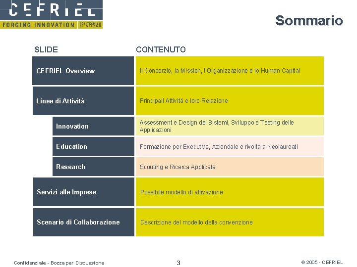 Sommario SLIDE CONTENUTO CEFRIEL Overview Il Consorzio, la Mission, l’Organizzazione e lo Human Capital