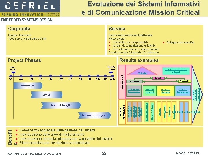 Evoluzione dei Sistemi Informativi e di Comunicazione Mission Critical EMBEDDED SYSTEMS DESIGN Corporate Service