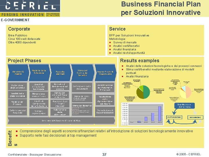 Business Financial Plan per Soluzioni Innovative E-GOVERNMENT Corporate Service Ente Pubblico Circa 100 sedi