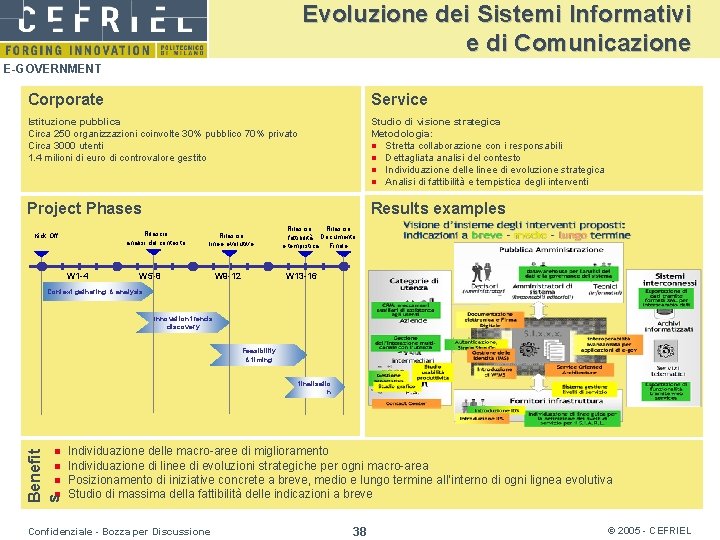 Evoluzione dei Sistemi Informativi e di Comunicazione E-GOVERNMENT Corporate Service Istituzione pubblica Circa 250