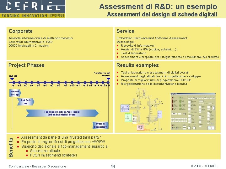 Assessment di R&D: un esempio Assessment del design di schede digitali Corporate Service Azienda