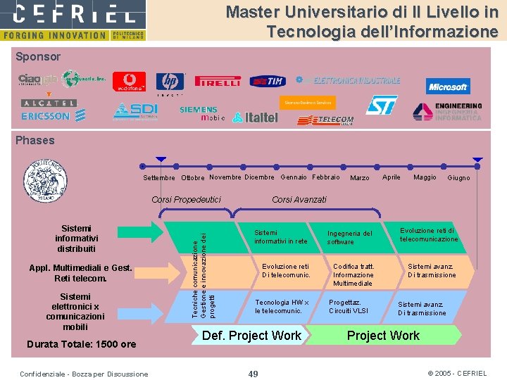 Master Universitario di II Livello in Tecnologia dell’Informazione Sponsor Phases Settembre Ottobre Novembre Dicembre