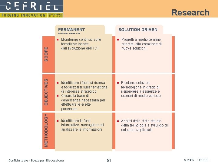 Research PERMANENT SCOUTING n Monitoring continuo sulle tematiche indotte dall’evoluzione dell’ ICT n Progetti