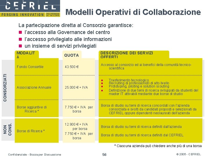 Modelli Operativi di Collaborazione NON CONSORZIATI La partecipazione diretta al Consorzio garantisce: n l’accesso