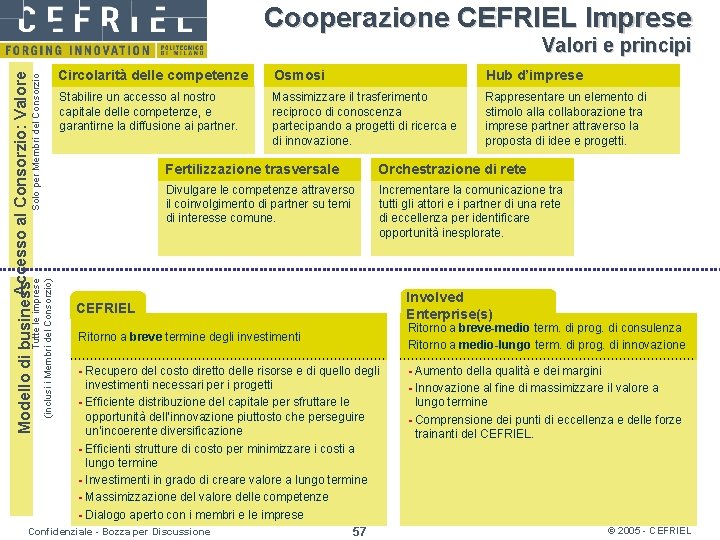 Cooperazione CEFRIEL Imprese Tutte le imprese (inclusi i Membri del Consorzio) Solo per Membri