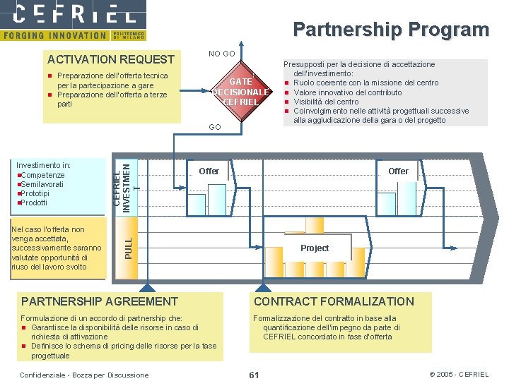 Partnership Program ACTIVATION REQUEST n n Preparazione dell’offerta tecnica per la partecipazione a gare