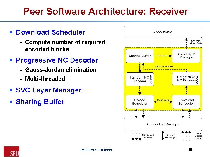 Peer Software Architecture: Receiver § Download Scheduler - Compute number of required encoded blocks