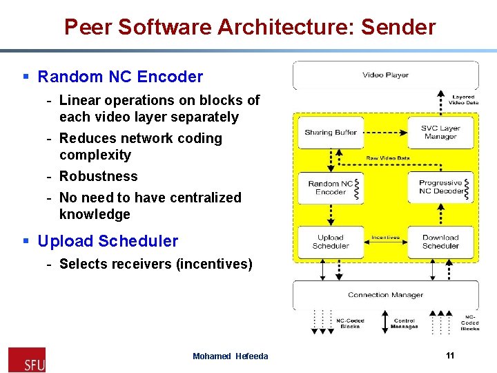 Peer Software Architecture: Sender § Random NC Encoder - Linear operations on blocks of