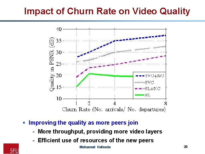 Impact of Churn Rate on Video Quality § Improving the quality as more peers