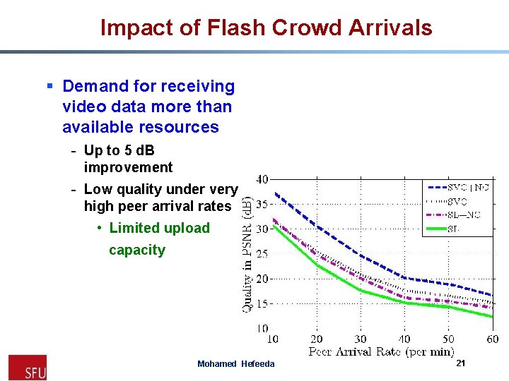 Impact of Flash Crowd Arrivals § Demand for receiving video data more than available