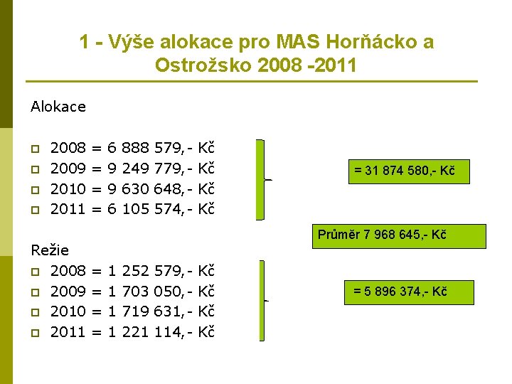 1 - Výše alokace pro MAS Horňácko a Ostrožsko 2008 -2011 Alokace p p