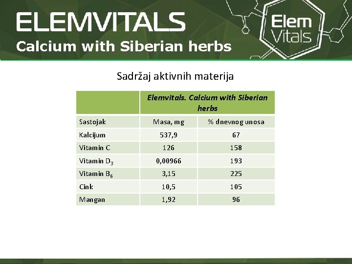 Calcium with Siberian herbs Sadržaj aktivnih materija Elemvitals. Calcium with Siberian herbs Sastojak Masa,