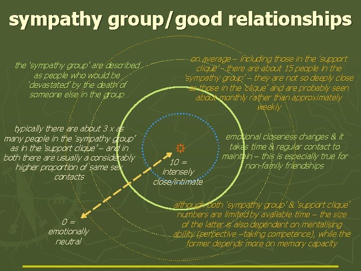 sympathy group/good relationships the ‘sympathy group’ are described as people who would be ‘devastated’