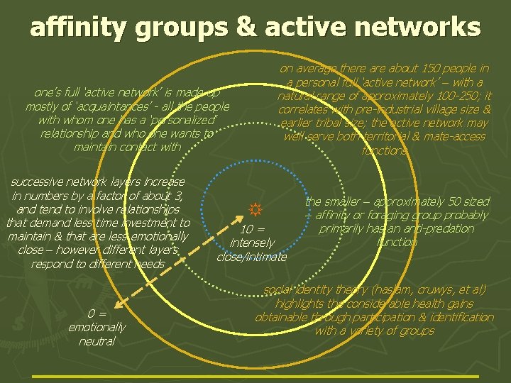 affinity groups & active networks one’s full ‘active network’ is made up mostly of