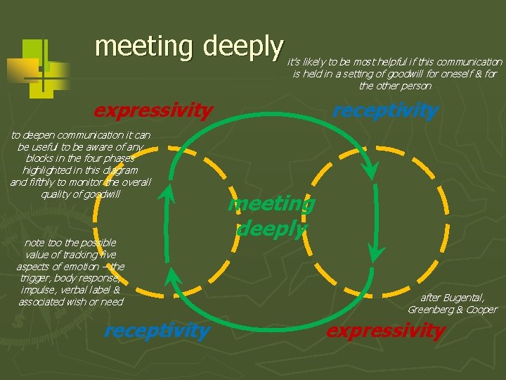 meeting deeply it’s likely to be most helpful if this communication is held in