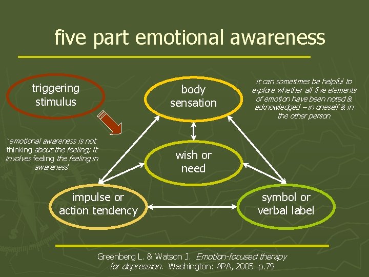 five part emotional awareness triggering stimulus body sensation ‘emotional awareness is not thinking about