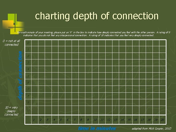 charting depth of connection For each minute of your meeting, please put an ‘X’