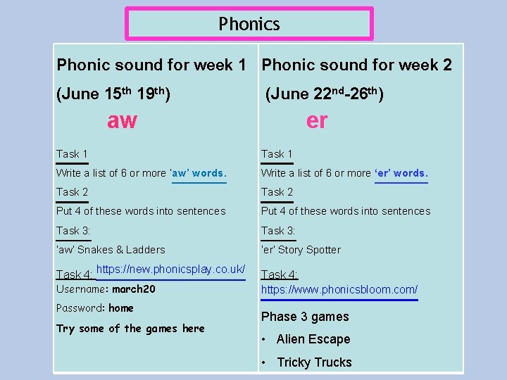 Phonics Phonic sound for week 1 Phonic sound for week 2 (June 15 th