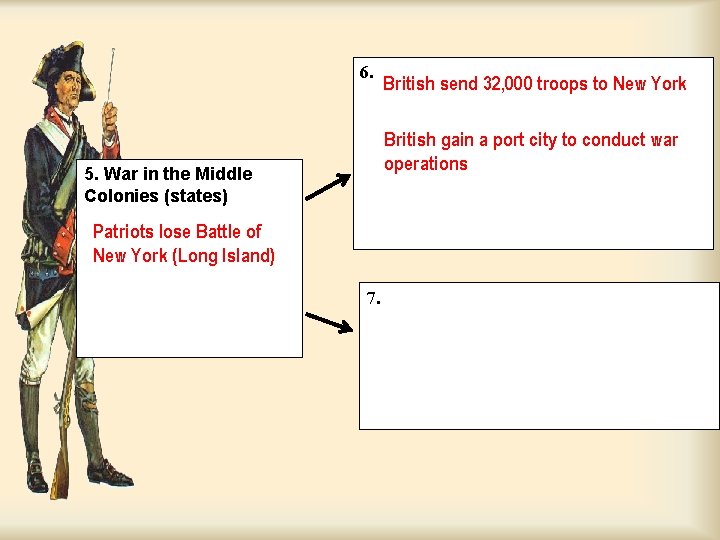 6. British send 32, 000 troops to New York British gain a port city