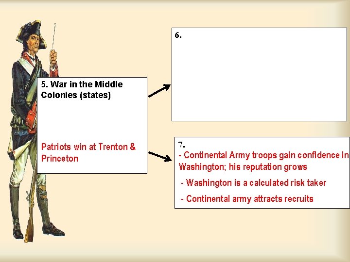 6. 5. War in the Middle Colonies (states) Patriots win at Trenton & Princeton