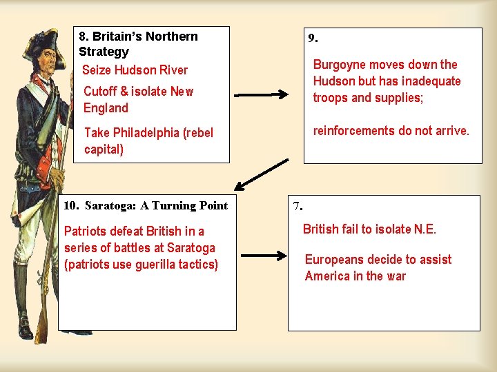 8. Britain’s Northern Strategy 9. Burgoyne moves down the Hudson but has inadequate troops