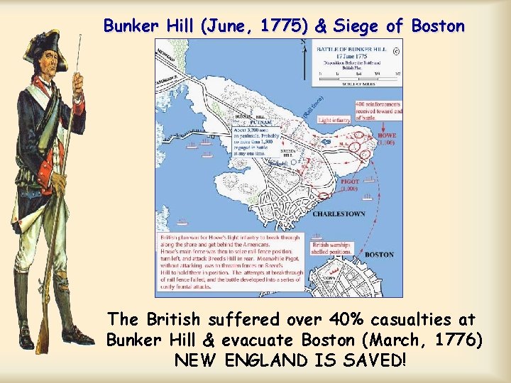 Bunker Hill (June, 1775) & Siege of Boston The British suffered over 40% casualties