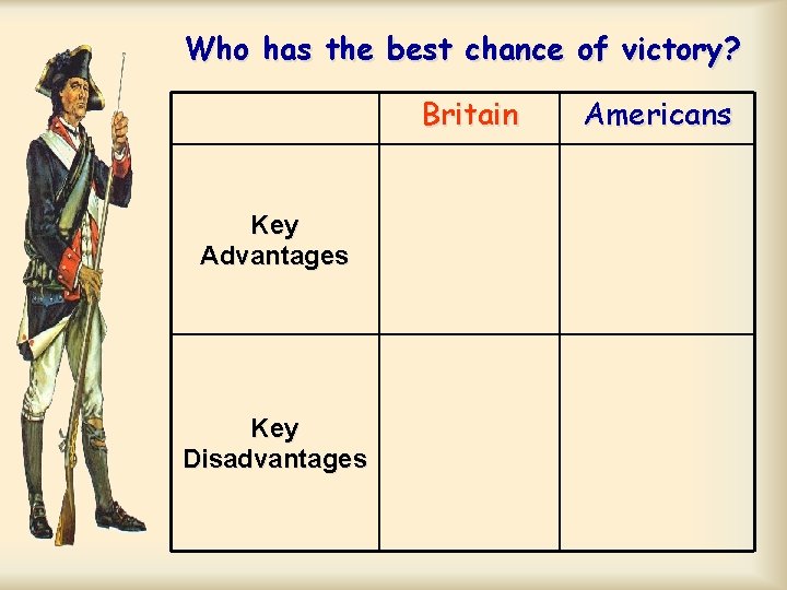 Who has the best chance of victory? Britain Key Advantages Key Disadvantages Americans 