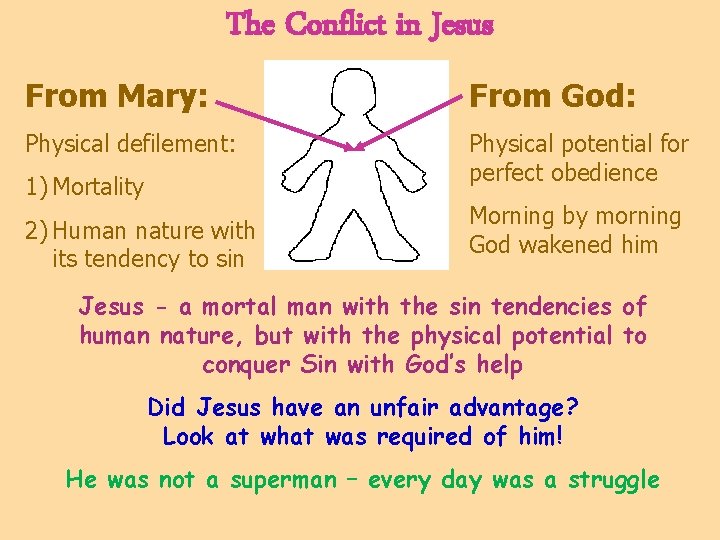 The Conflict in Jesus From Mary: From God: Physical defilement: Physical potential for perfect