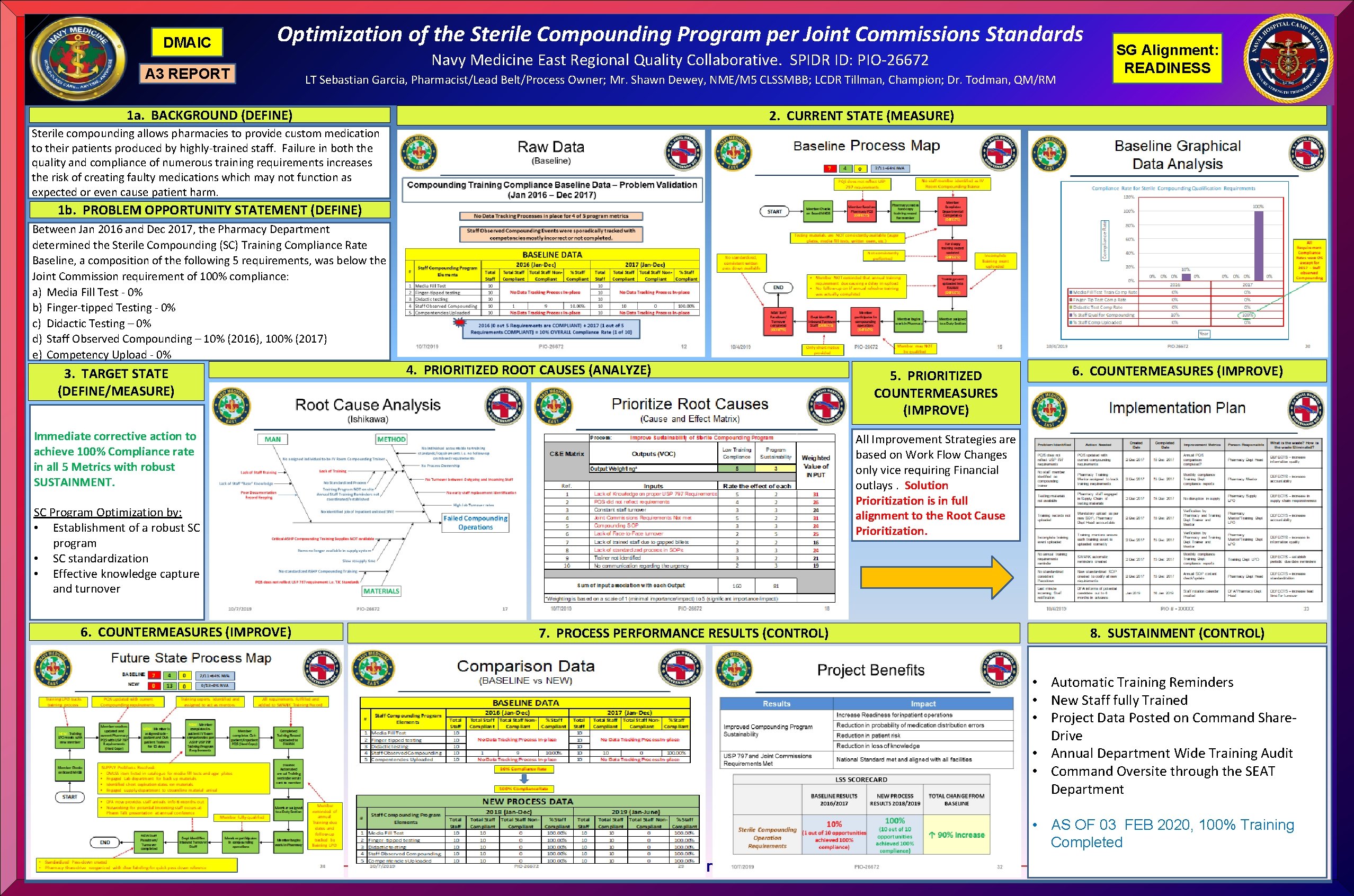 DMAIC Optimization of the Sterile Compounding Program per Joint Commissions Standards A 3 REPORT