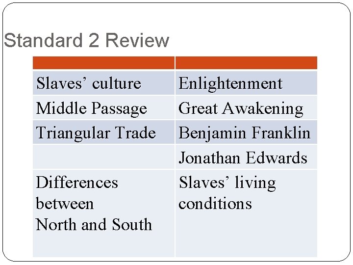 Standard 2 Review Slaves’ culture Middle Passage Triangular Trade Differences between North and South