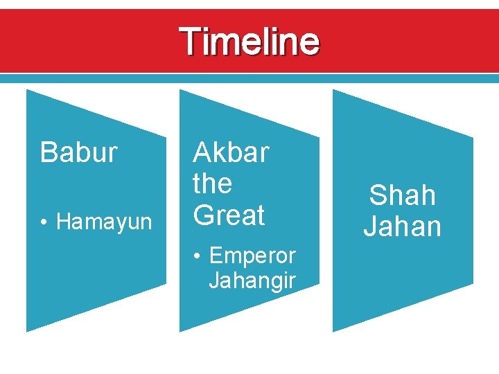 Timeline Babur • Hamayun Akbar the Great • Emperor Jahangir Shah Jahan 