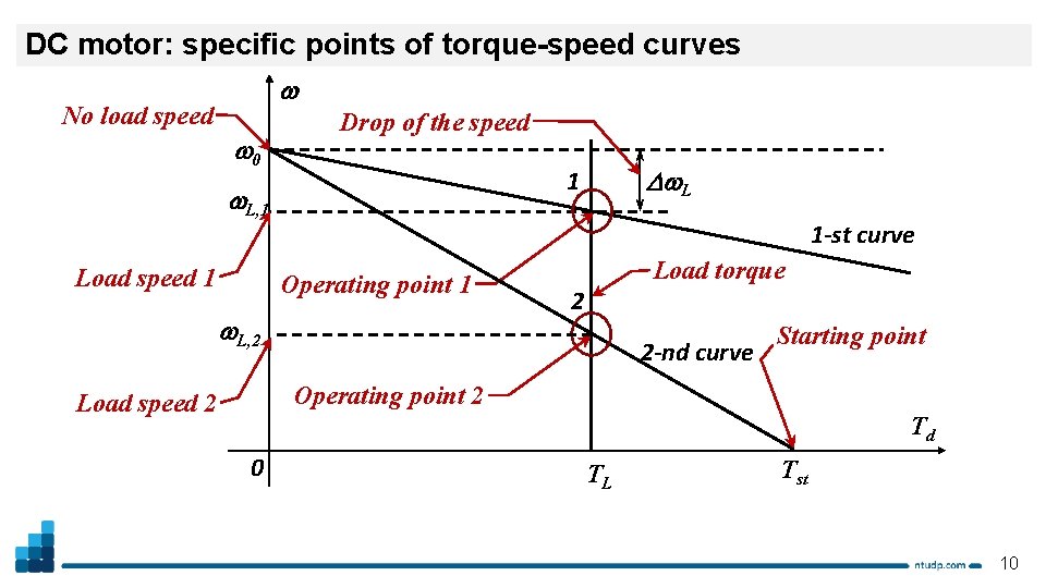Electrotechnic faculty Electric drive department Fundamentals of electric