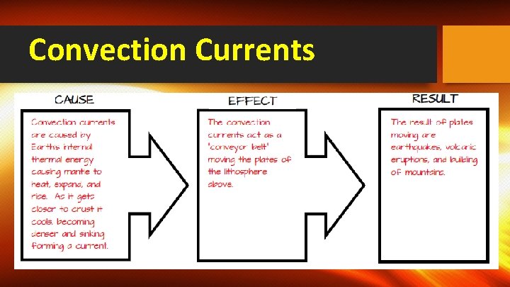 Convection Currents 